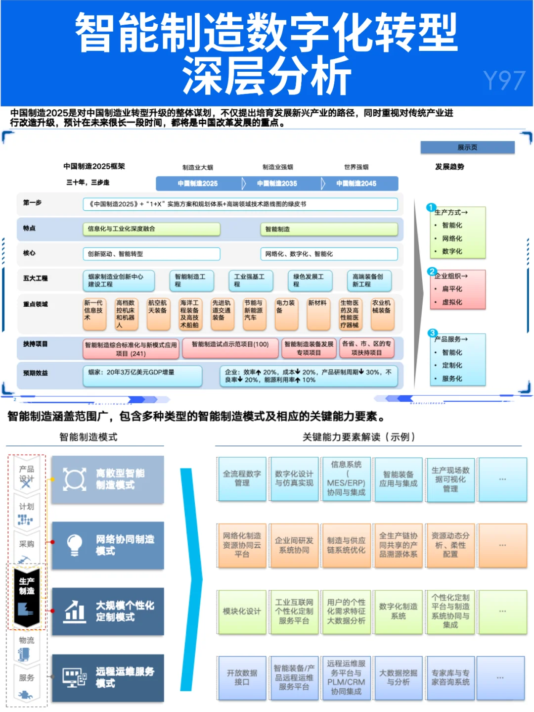 智能制造数字化工业互联网总体架构学习