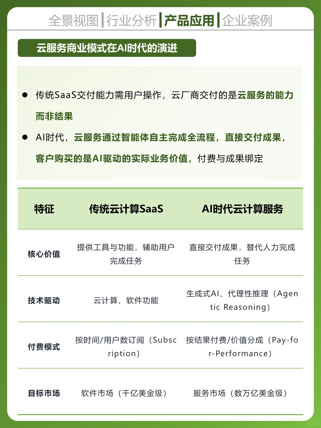 一天吃透一个科技行业,云计算