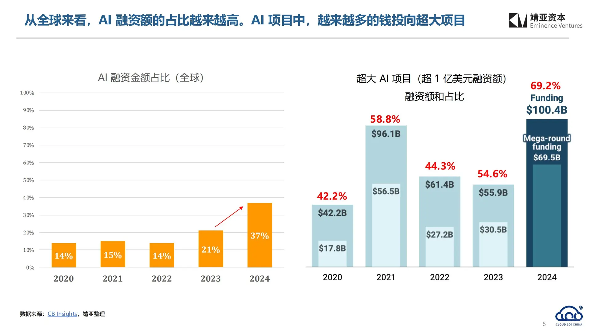 2025 中国 AI Cloud 行业趋势报告