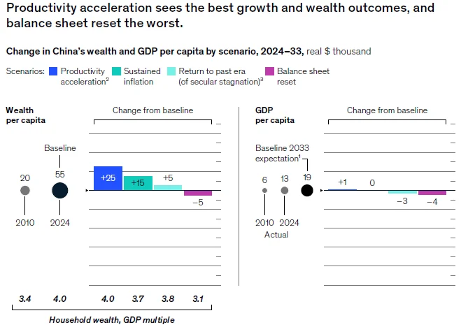 Out of balance: what’s next for wealth