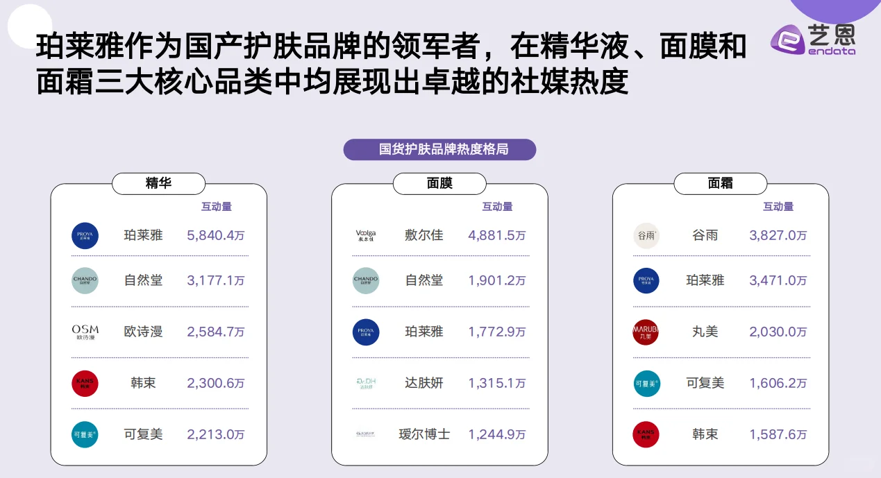 超干货！国货美妆消费趋势洞察