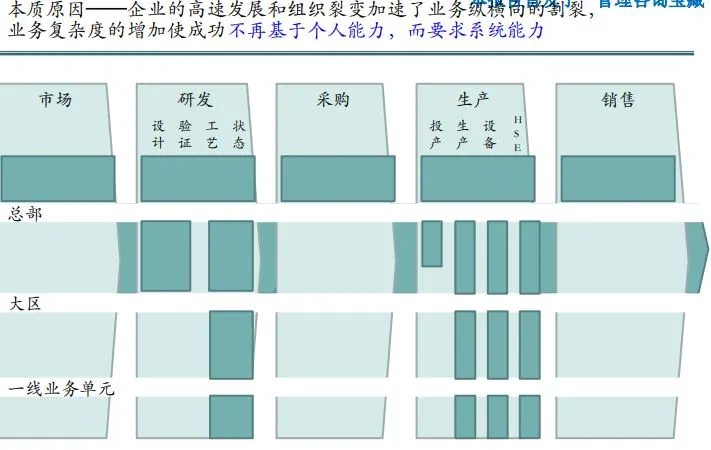 公司营收与规模增长的方法论培训