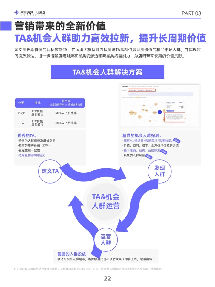 双十一消费人群洞察:消费者分析+破圈新机会