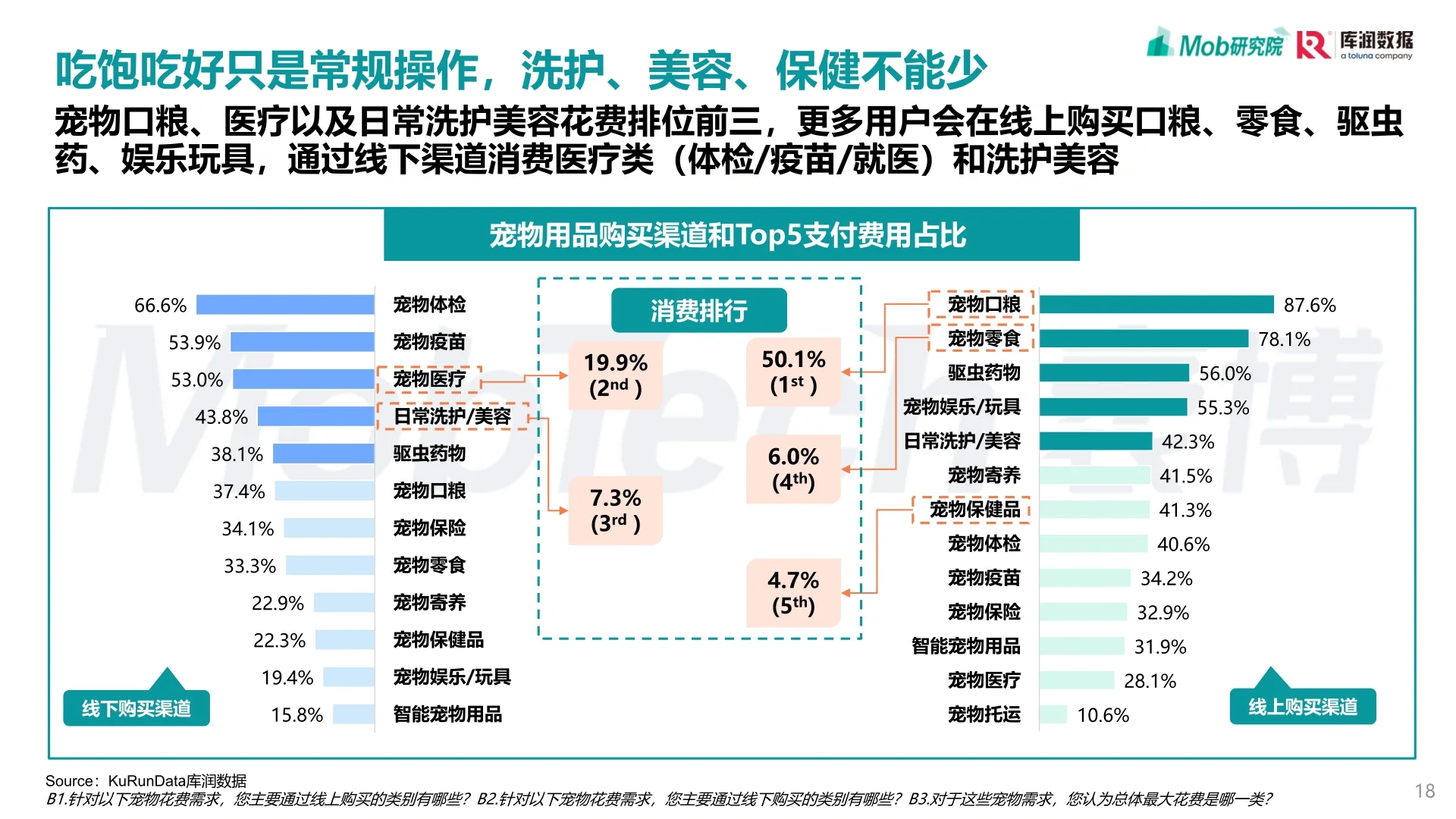 2022年中国宠物消费洞察报告 202211