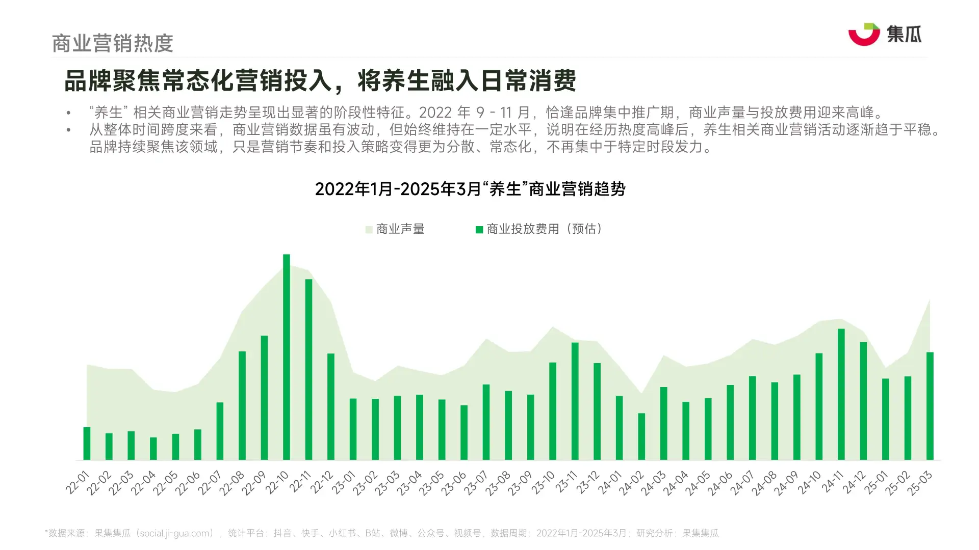 2025“新养生主义”人群洞察报告
