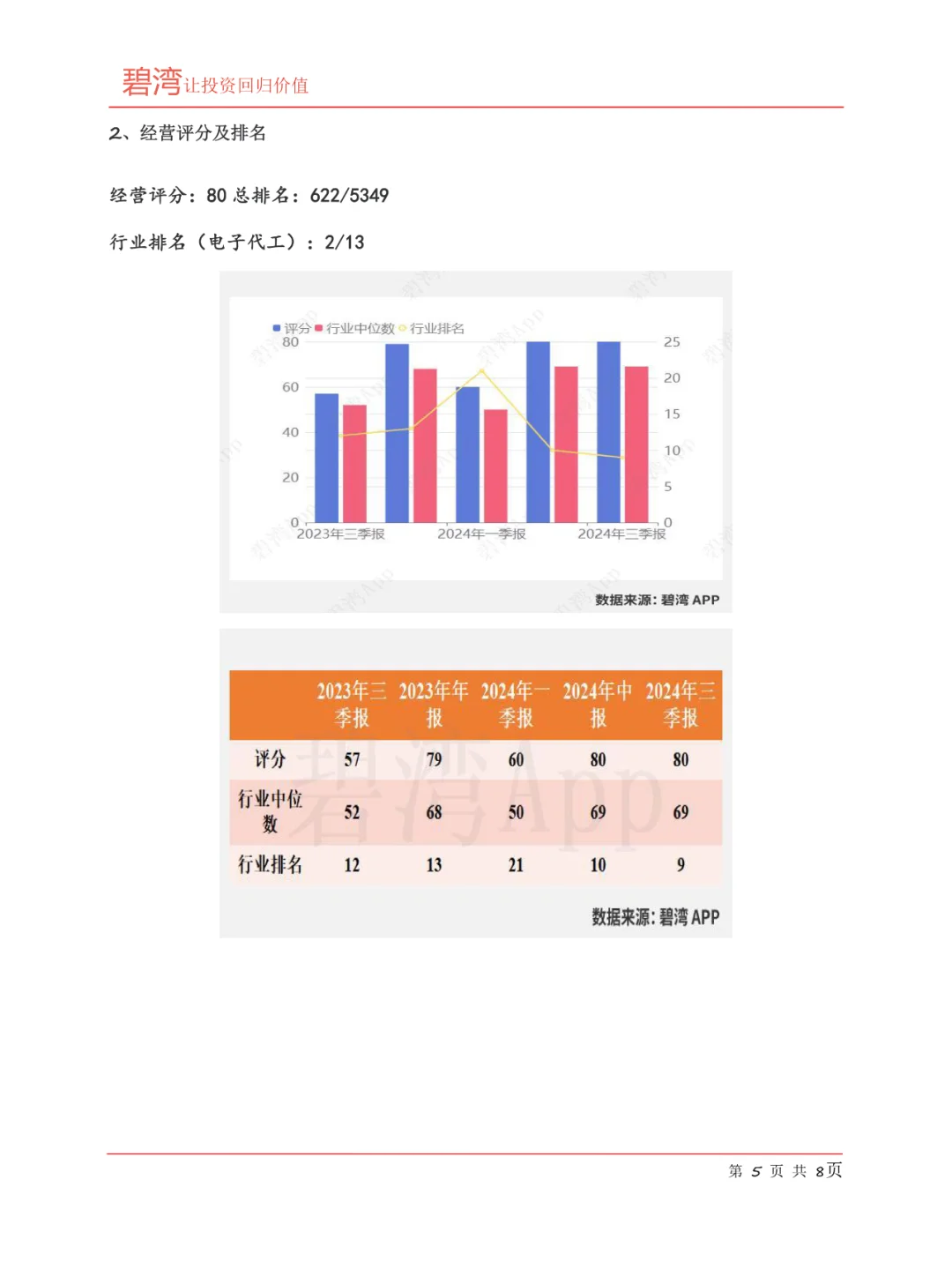 工业富联(601138)2024年三季报解读