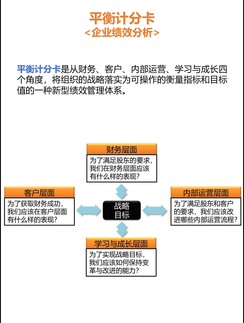 常用咨询分析工具模型
