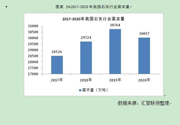 石灰行业市场研究与发展前景预测报告