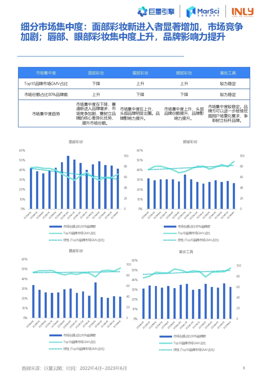 41页报告|2023国货彩妆行业趋势洞察报告