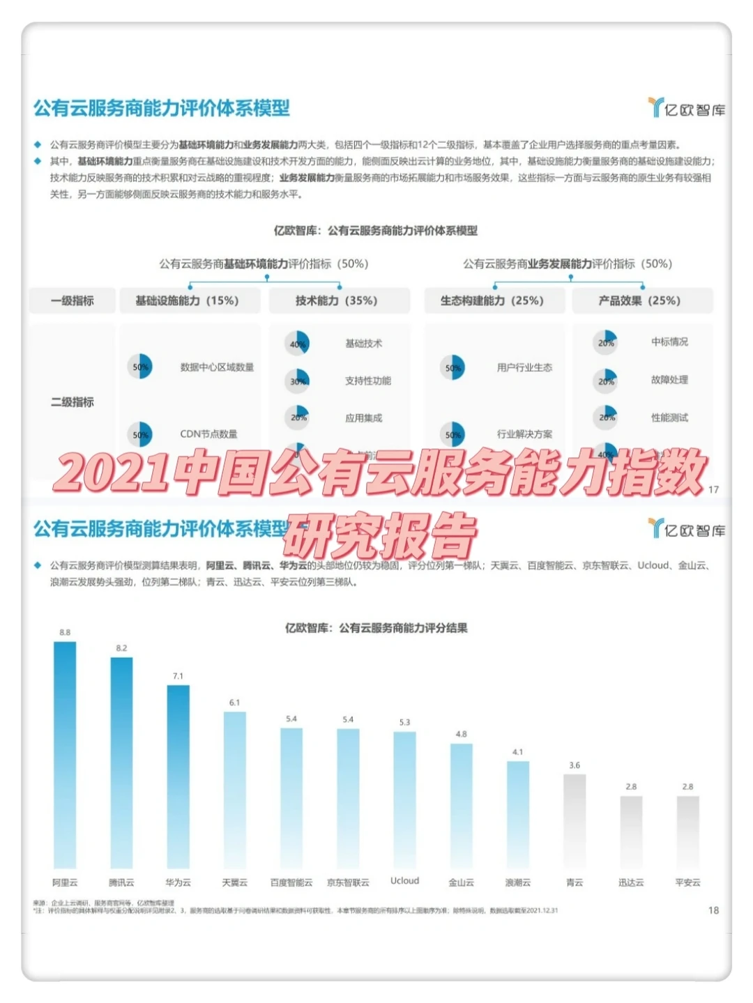 2021中国公有云服务商能力指数研究