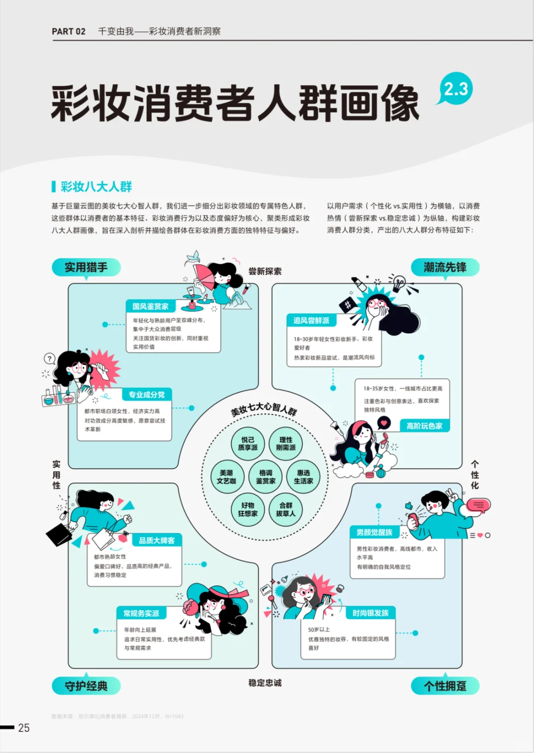 妆有引力:彩妆行业消费新趋势与国货逆袭