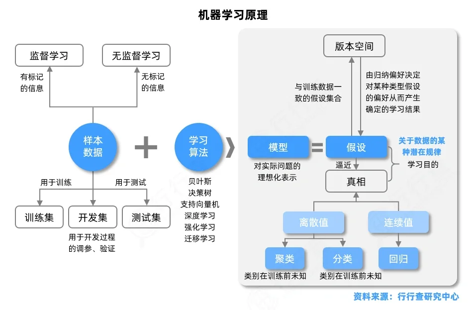 人工智能行业研究
