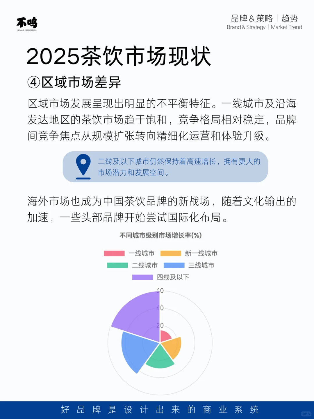 茶饮市场趋势调研分析，你了解多少？