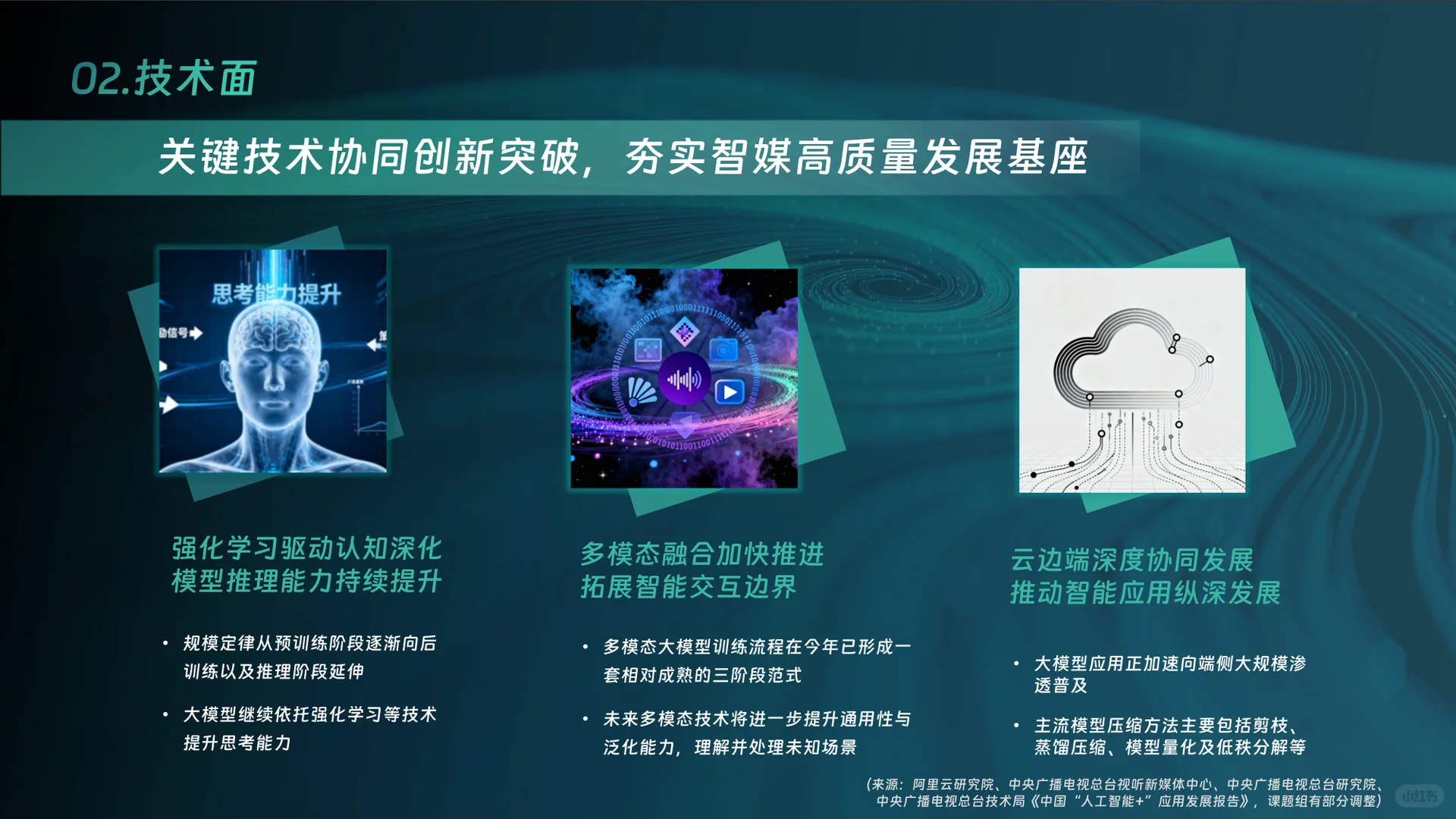 中国智能媒体创新发展报告(2024—2025)