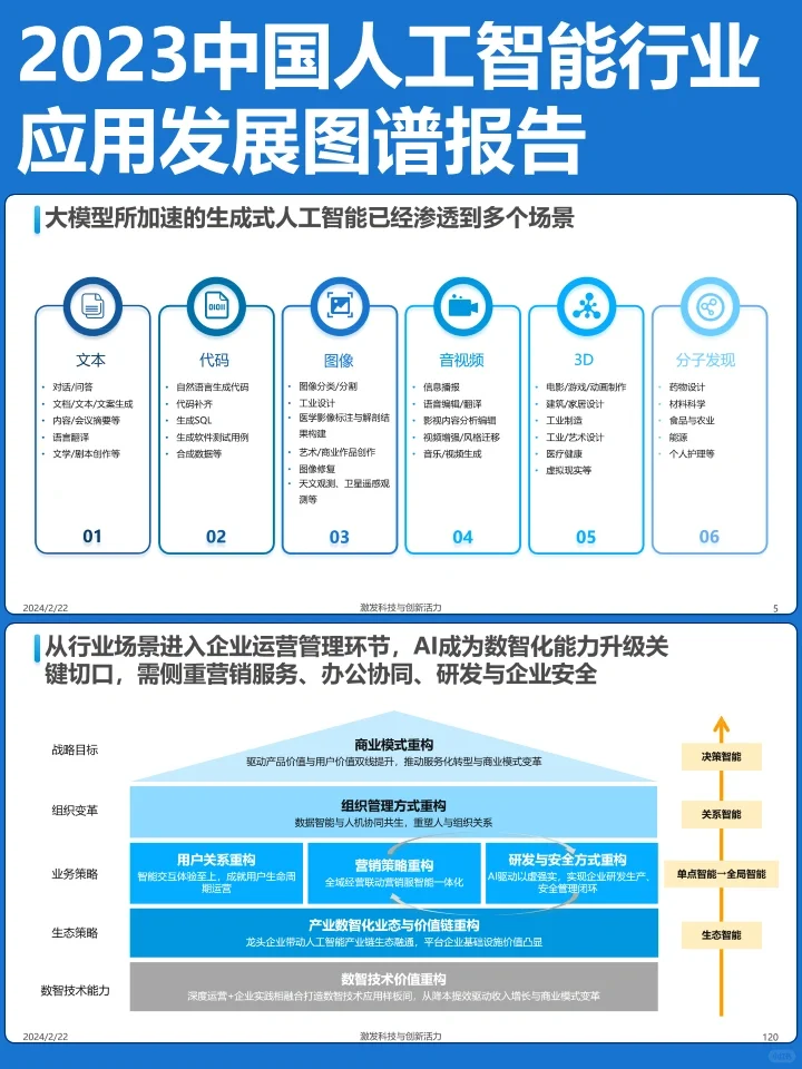 2023人工智能行业应用发展图谱报告