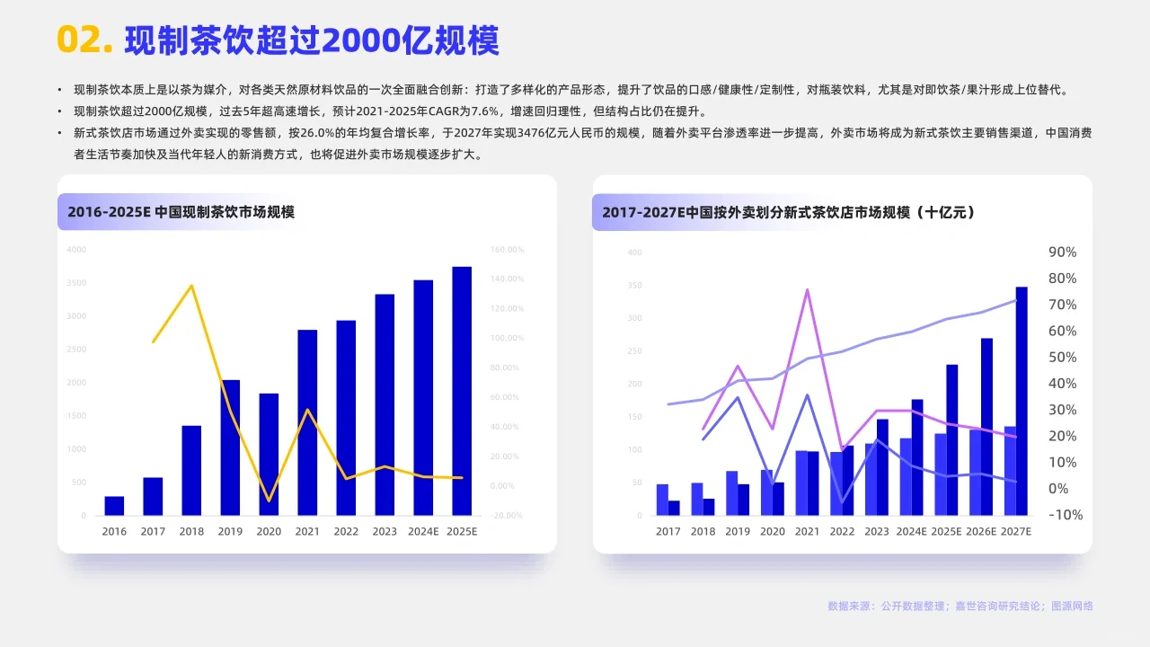 15页|2024年现制茶饮行业报告