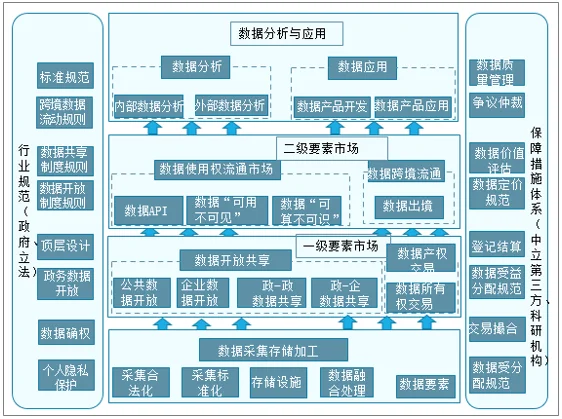 国家数据局发布2025数字经济路线图