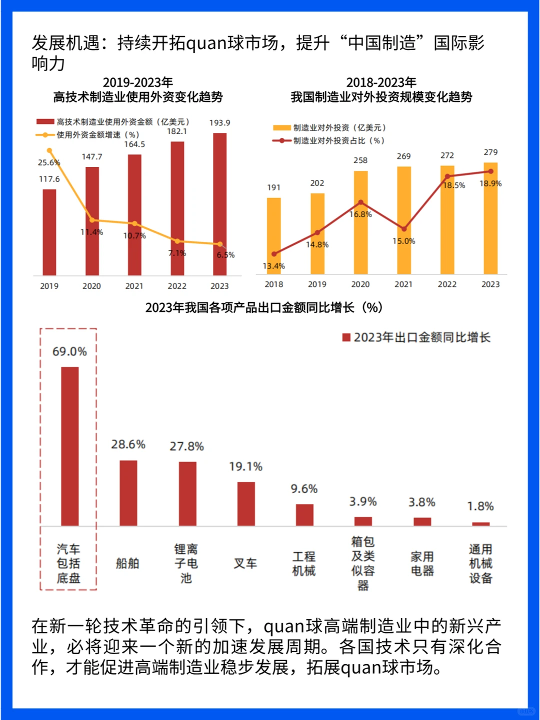 中国制造业高端化转型:现状、挑战与机遇