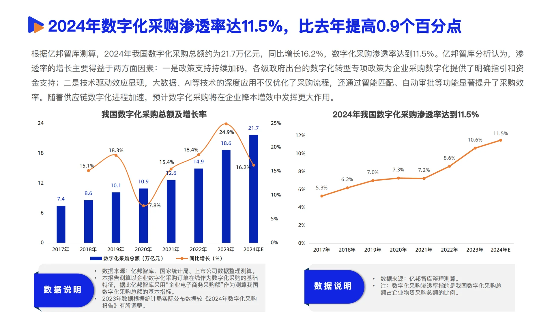 [种草R]2025采购供应链数智化转型秘籍?