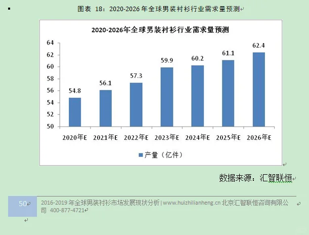 男装衬衫行业市场研究与发展前景预测报告