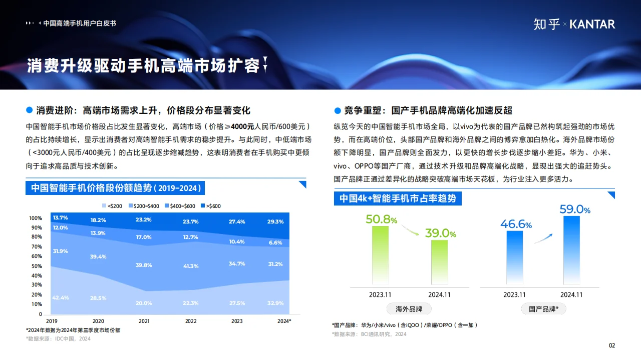 ? 2025中国高端智能手机用户白皮书概览