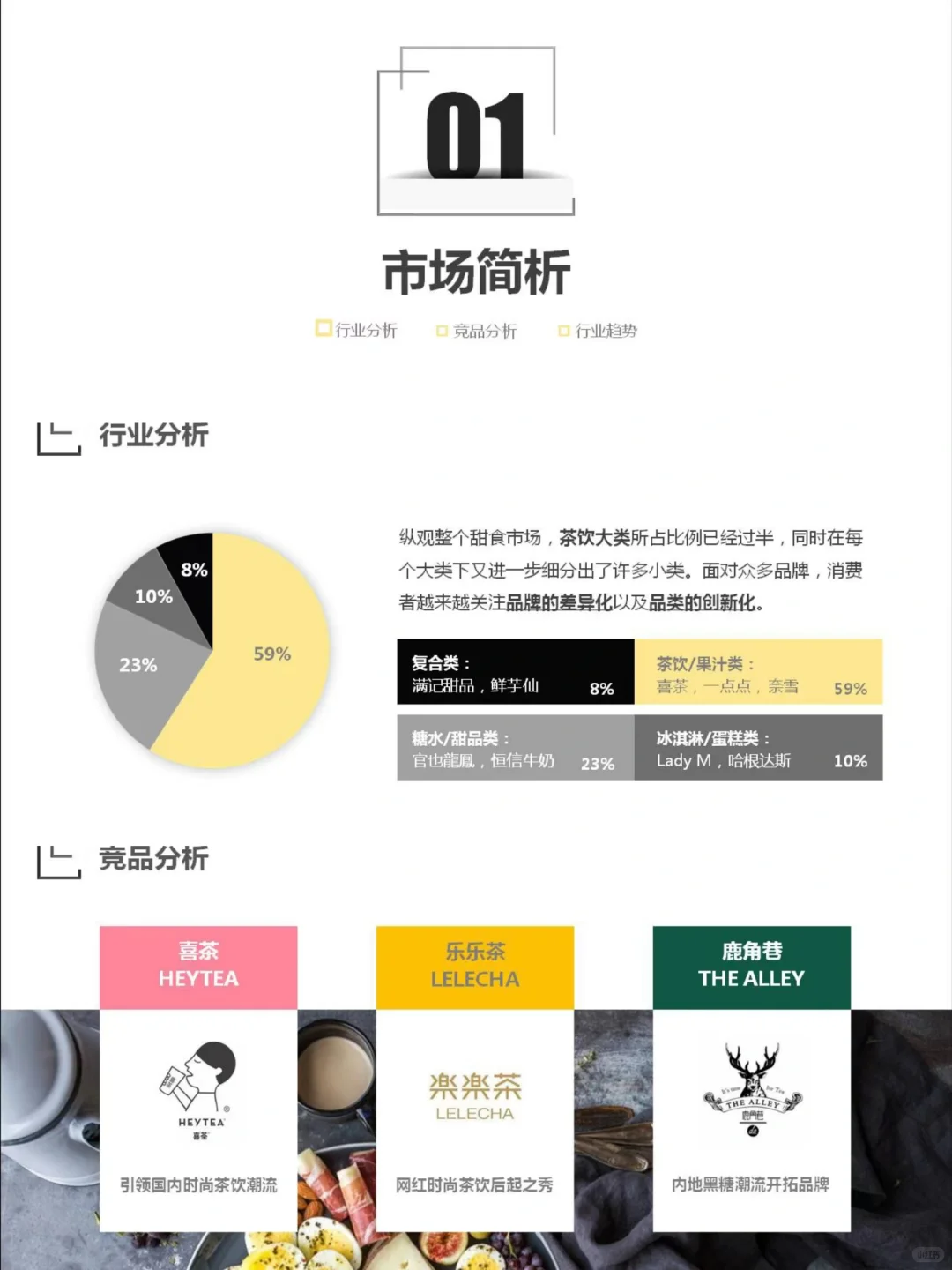 奶茶品牌丨行业分析&竞品分析