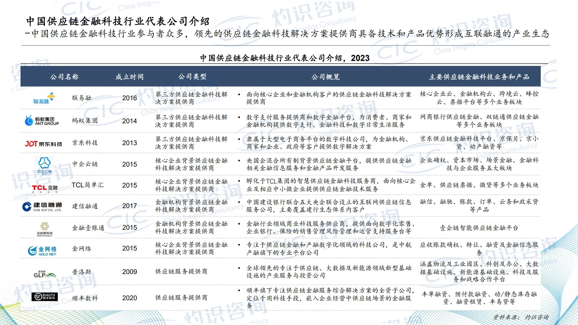 2024中国供应链金融科技行业蓝皮书(28页)
