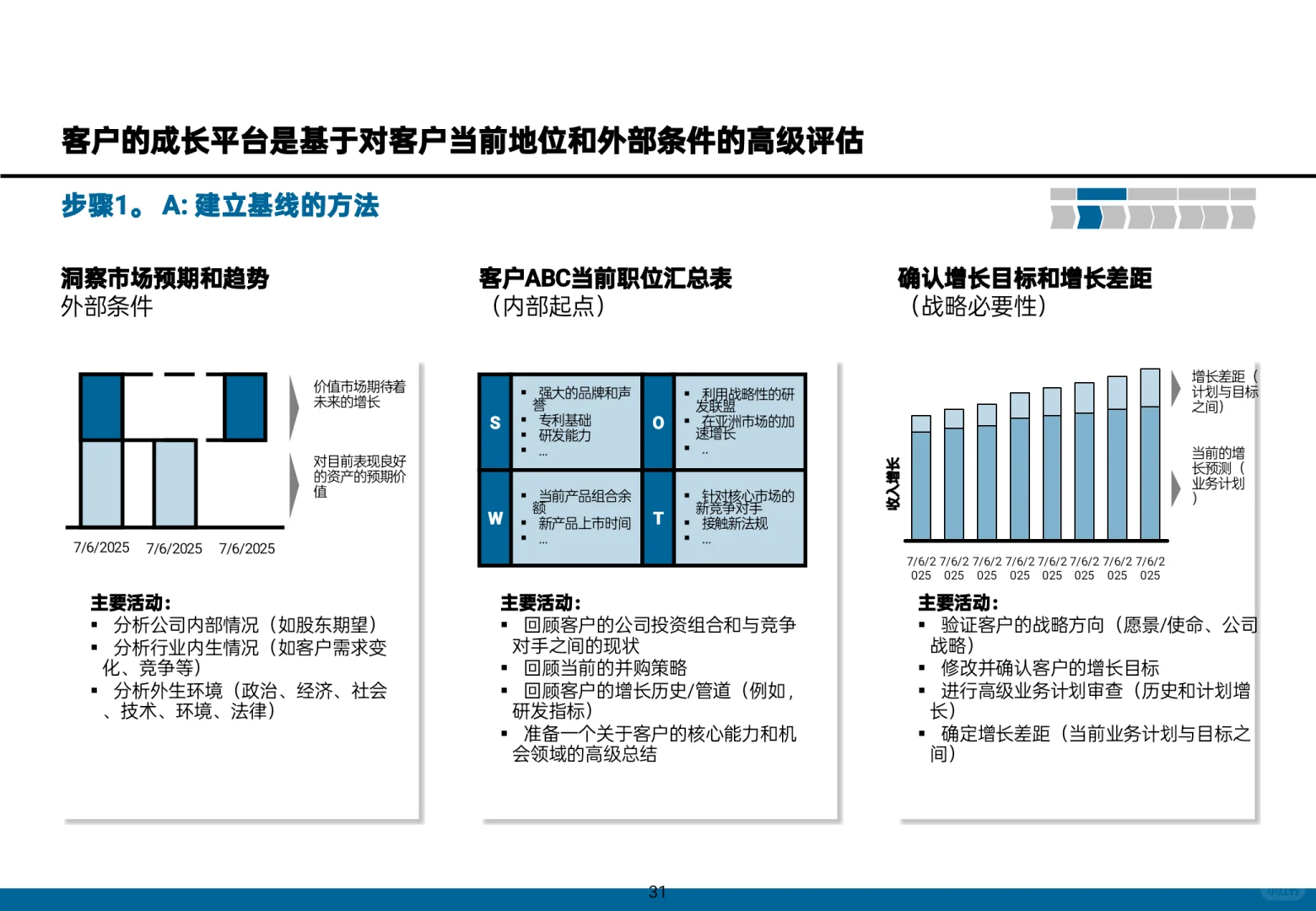 MBB顶级咨询都是这样做增长战略!真实案例