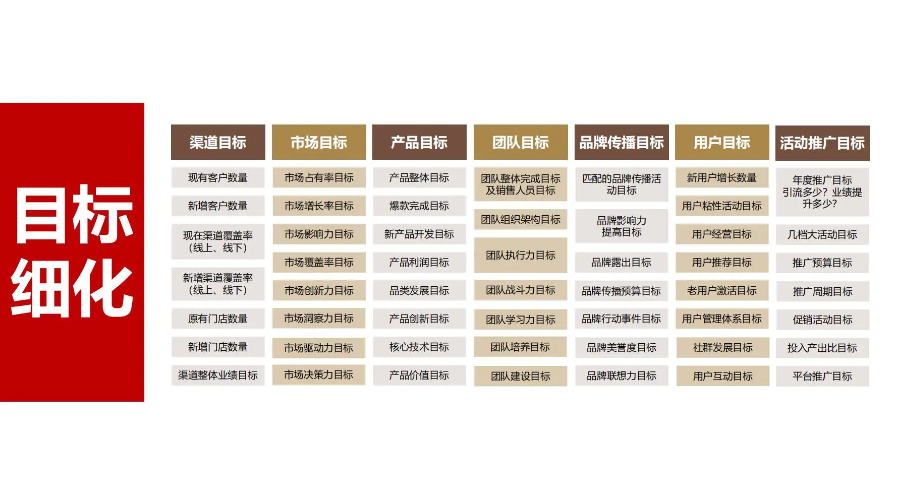 ?如何做年度规划-OGSM模型落地6大步骤
