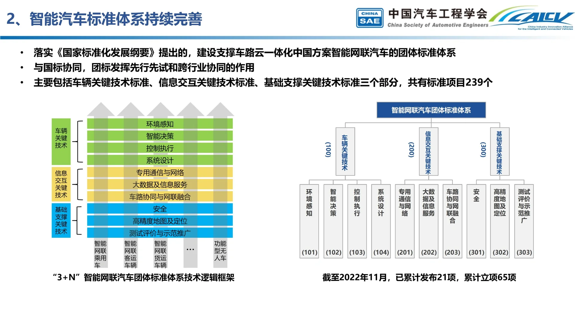 中国智能汽车产业发展行业发展分析