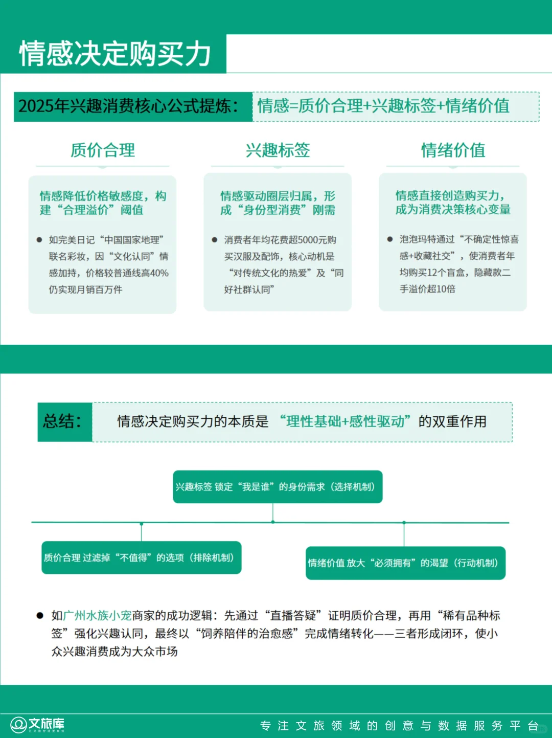 2025年兴趣消费发展态势分析