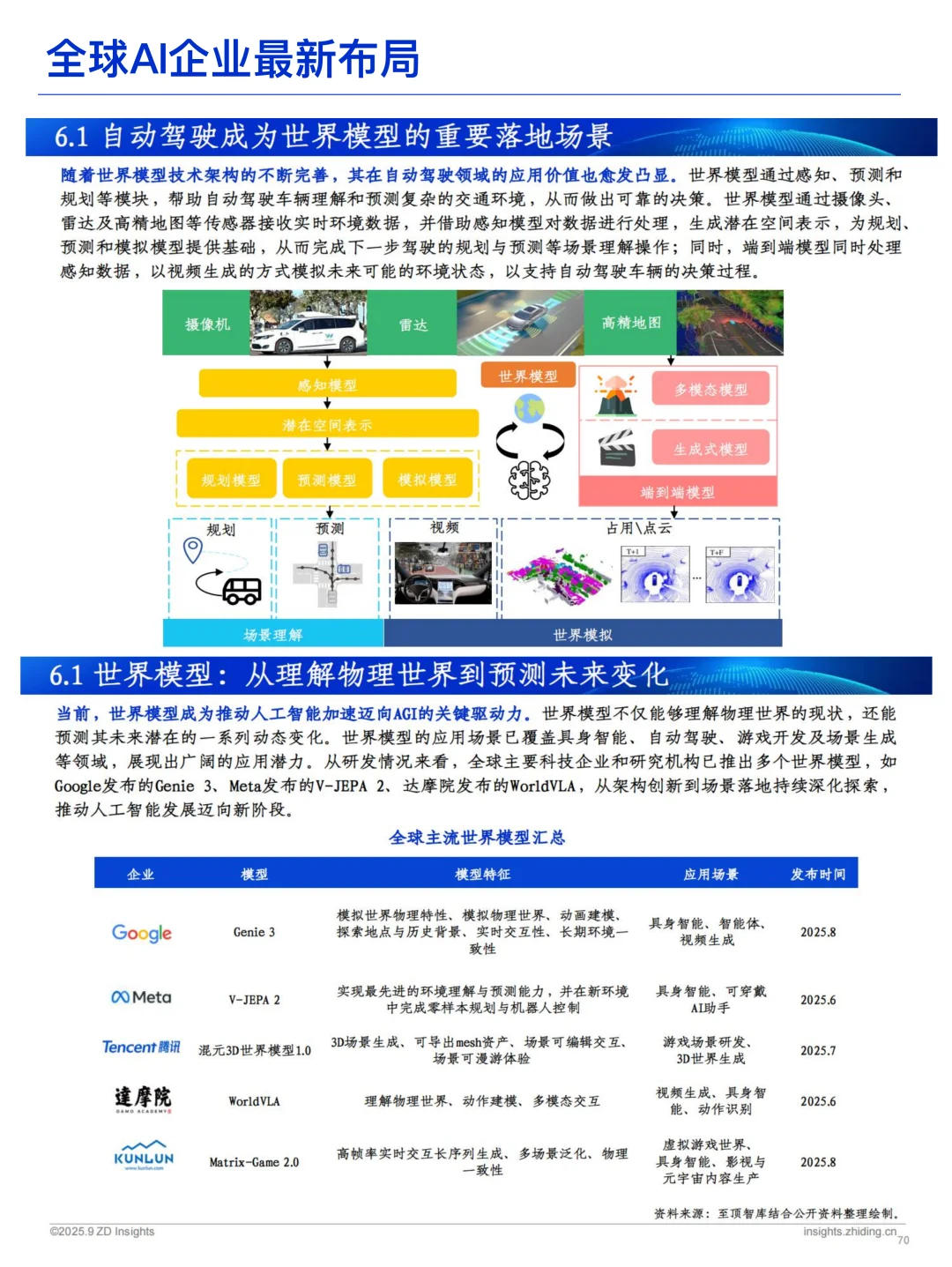 通向AGI之路、人工智能展望洞察
