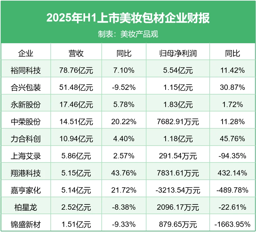 四大头部国货美妆下跌