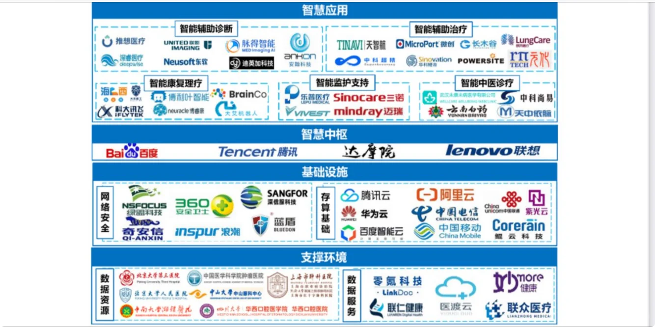 2025年AI医疗行业市场发展趋势洞察
