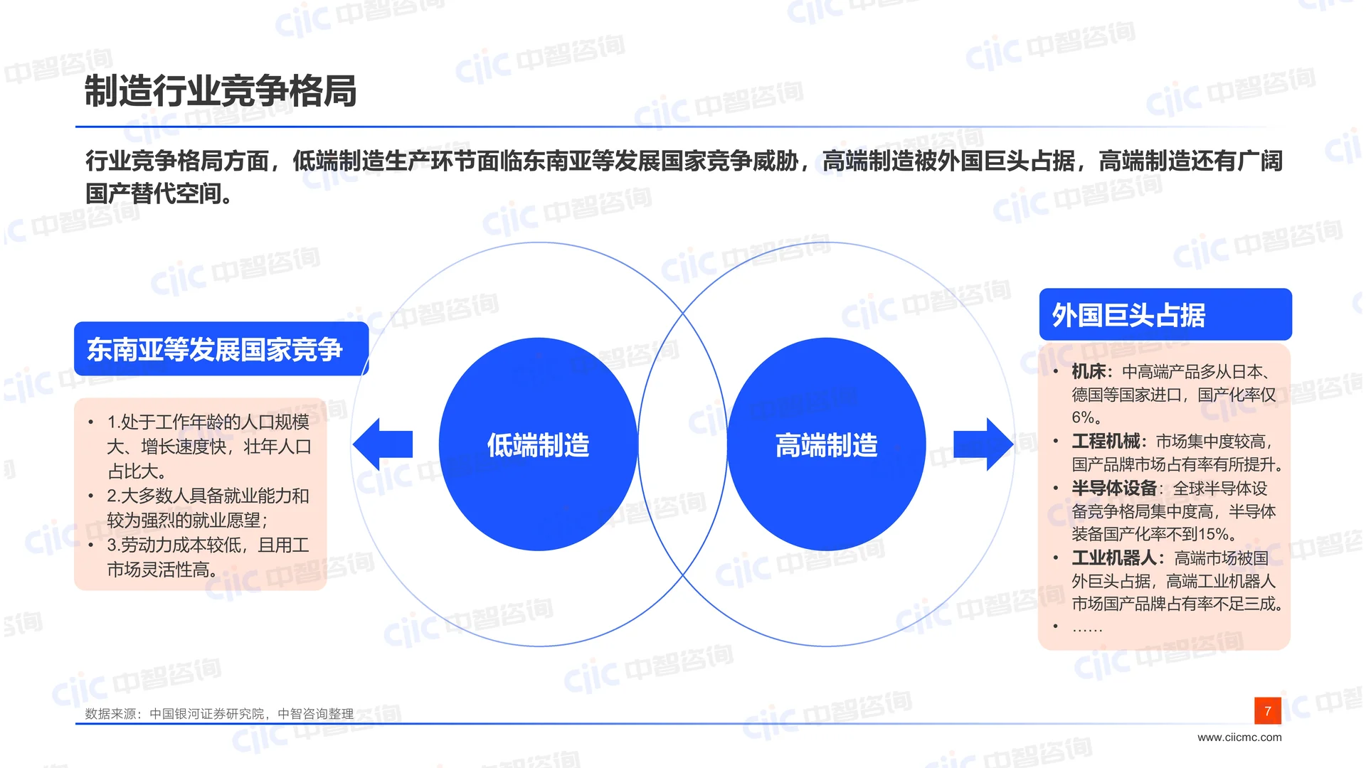 制造行业发展:数据助力企业组织效能