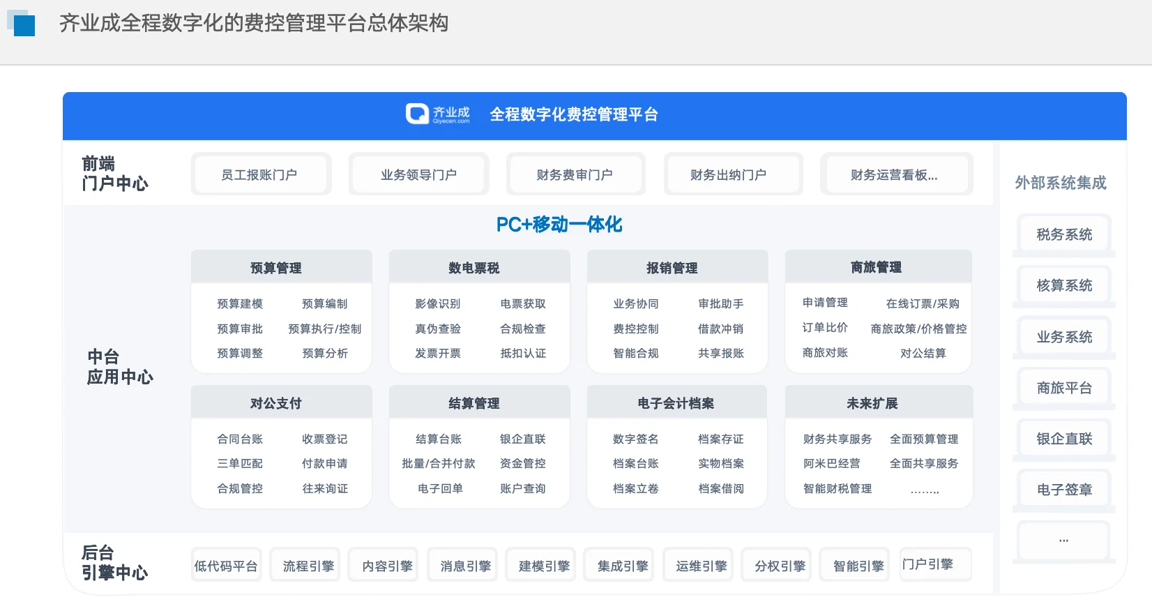 企业预算、费控如何数智化管理?