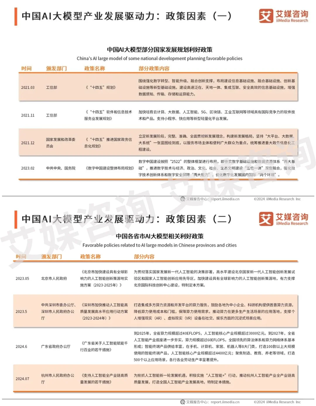 商业趋势 | 中国AI大模型行业大爆发
