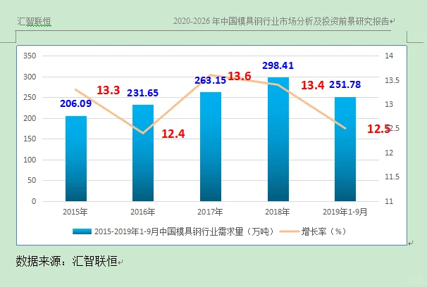 模具钢行业市场研究与发展前景预测报告