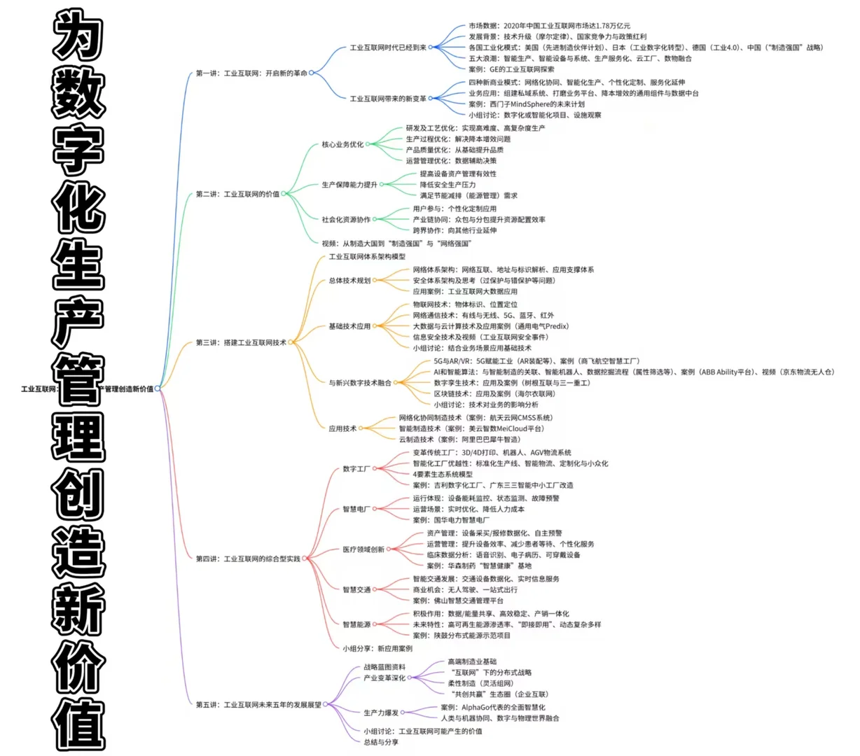 工业互联网与智能制造—别让数据睡大觉!