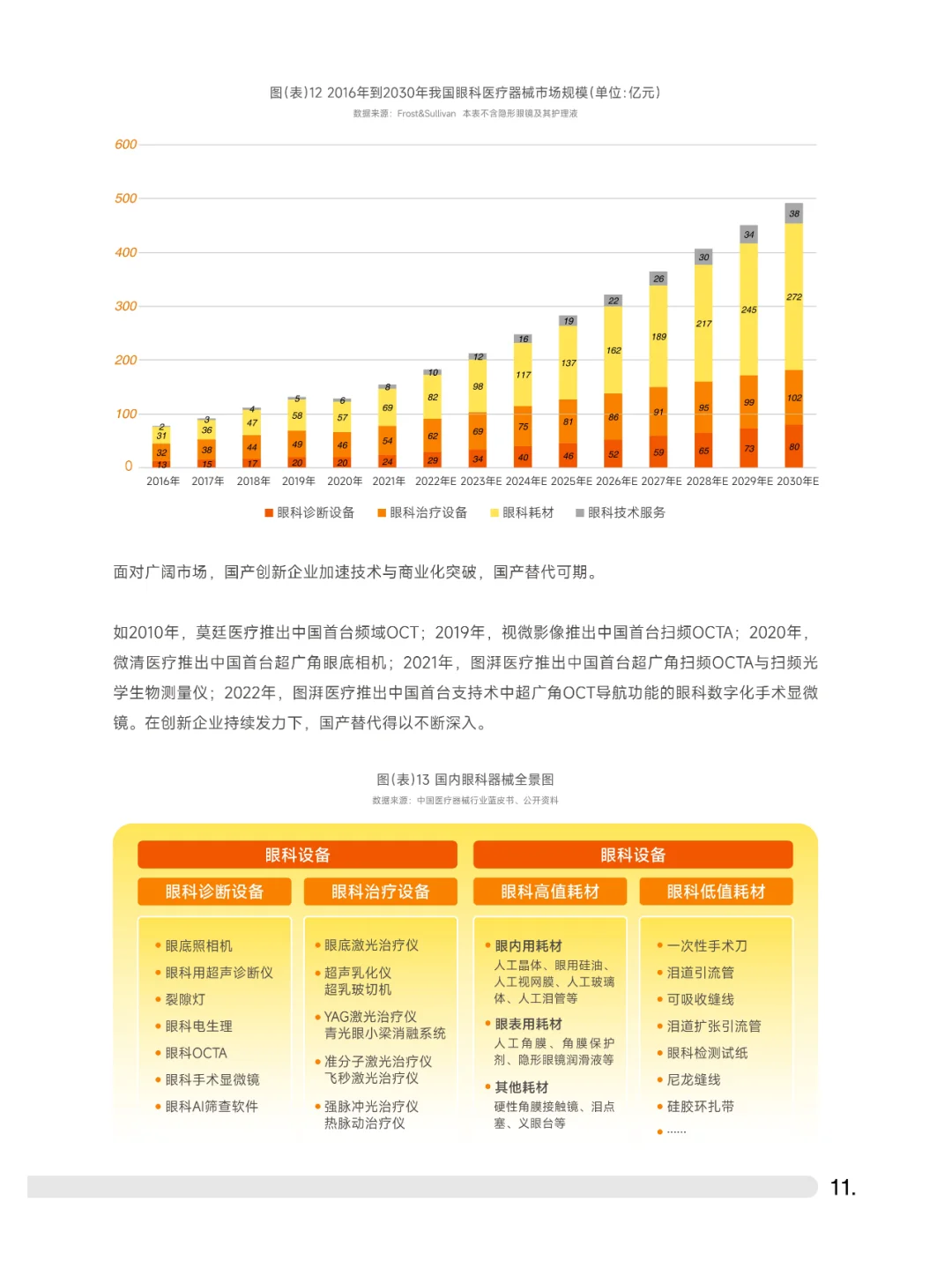 2023中高端眼科设备行业白皮书
