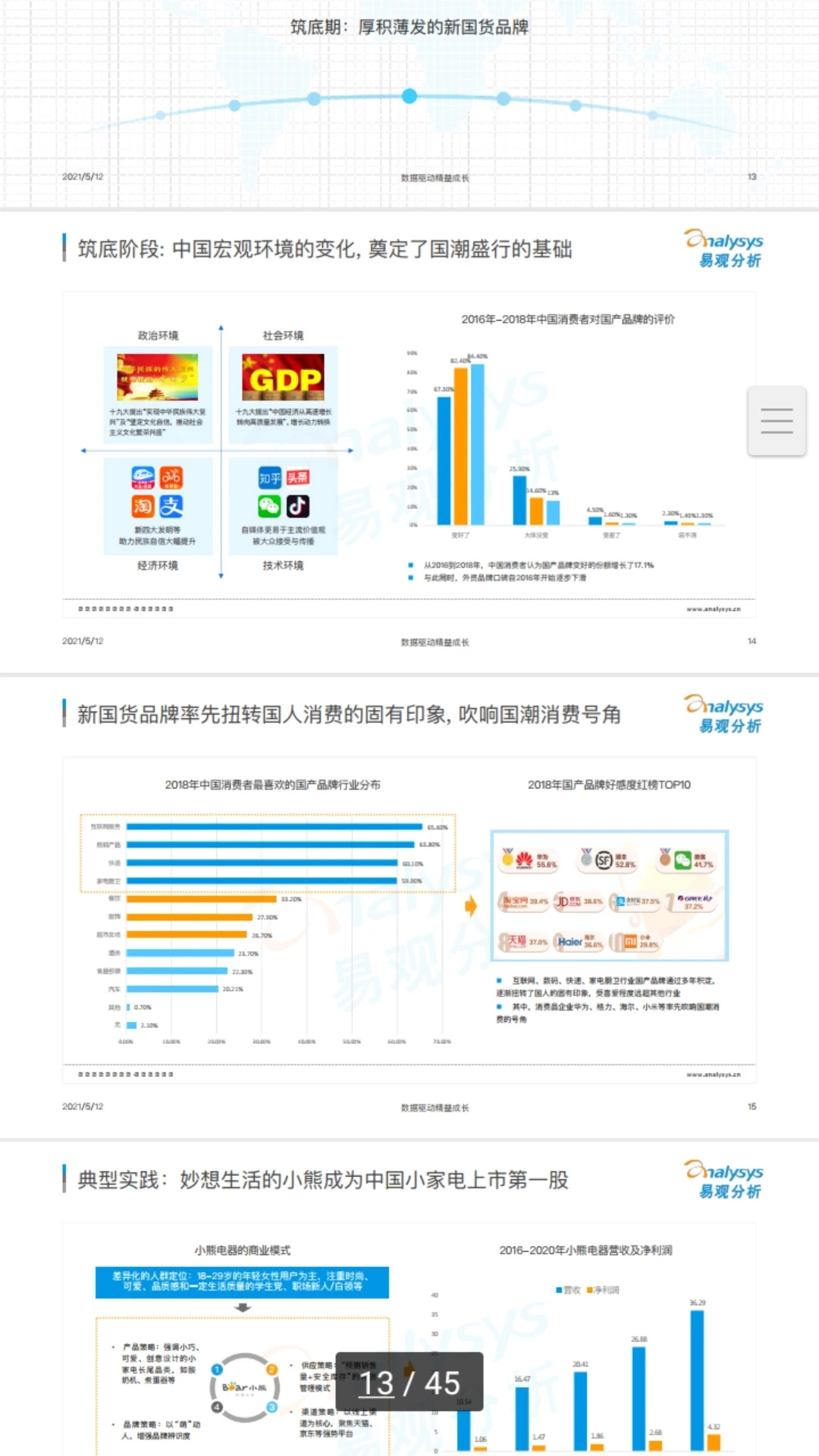 国货品牌发展消费市场趋势洞察策略拆解