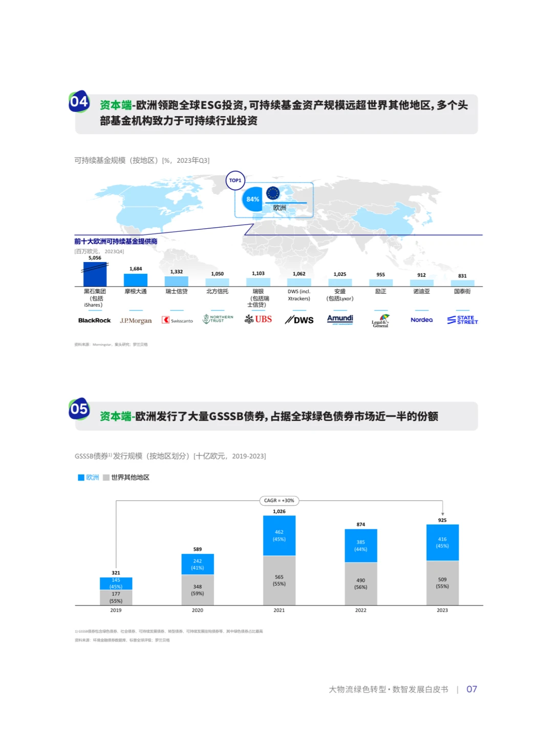 B_罗兰贝格:物流绿色转型·数智发展白皮书