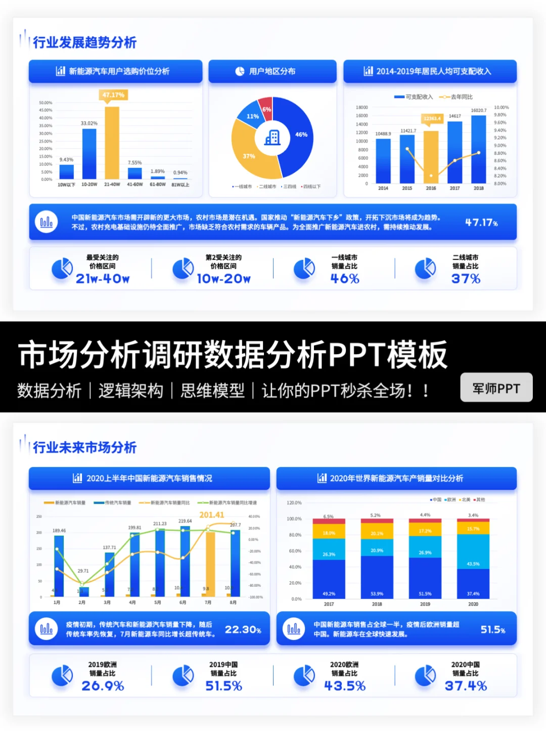 巨好用的市场分析PPT模版！值得收藏！