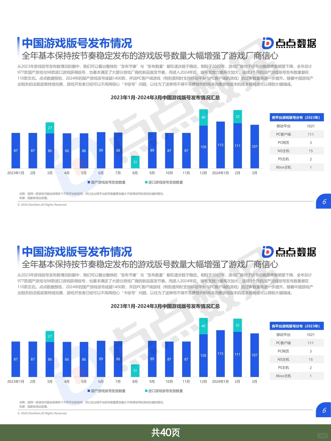 游戏行业报告|2024中国移动游戏市场报告