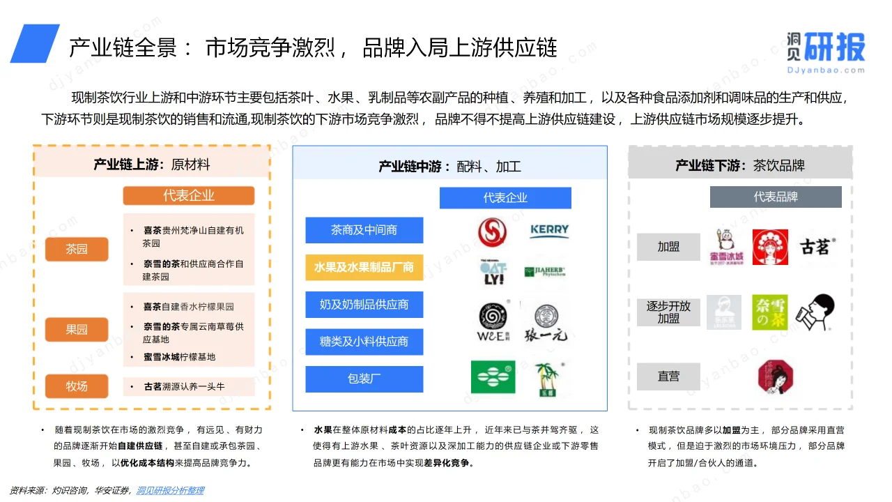 ? 《中国现制茶饮行业洞察报告》