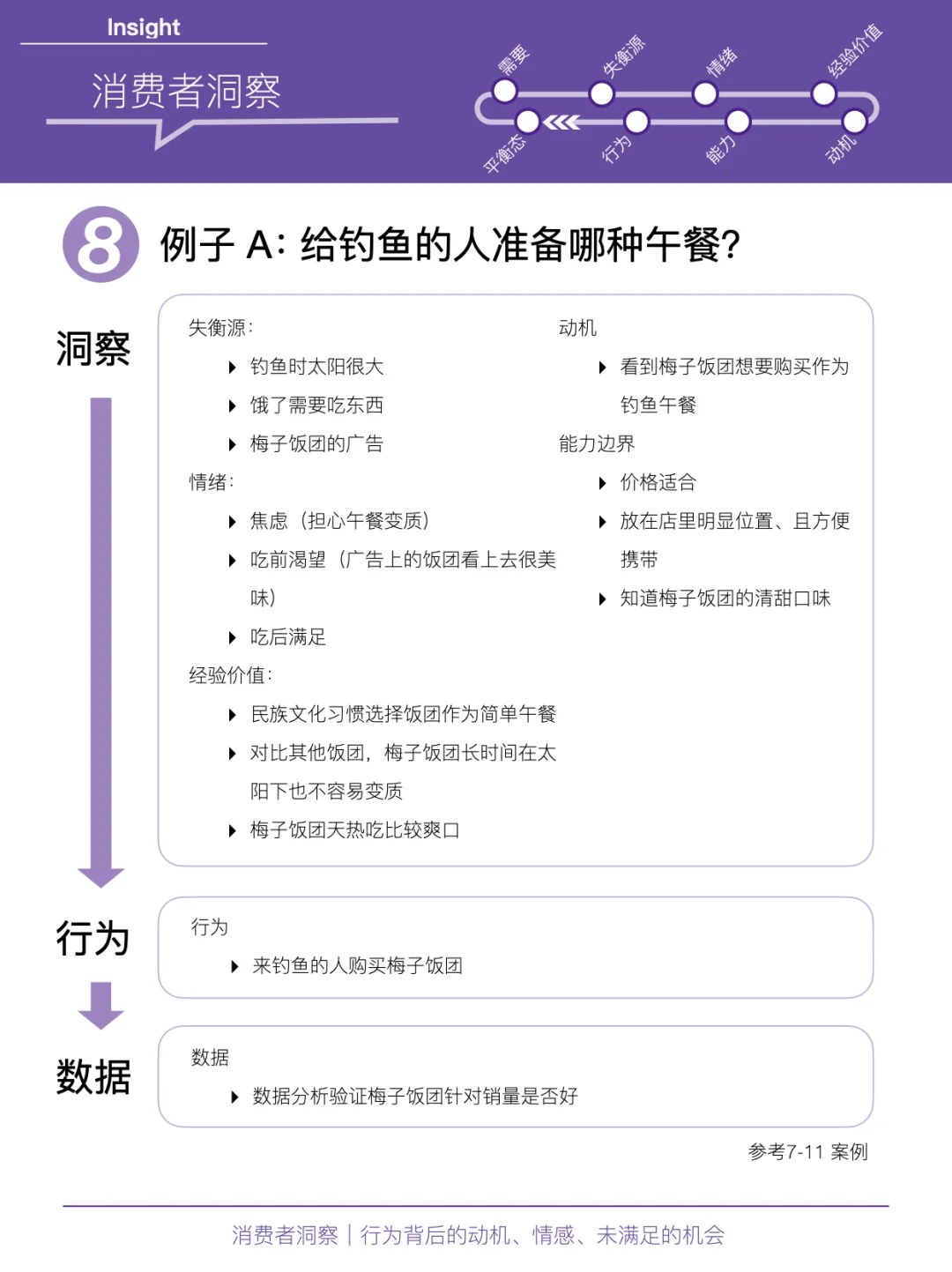 消费者洞察|一张图解析行为背后的“因与果”