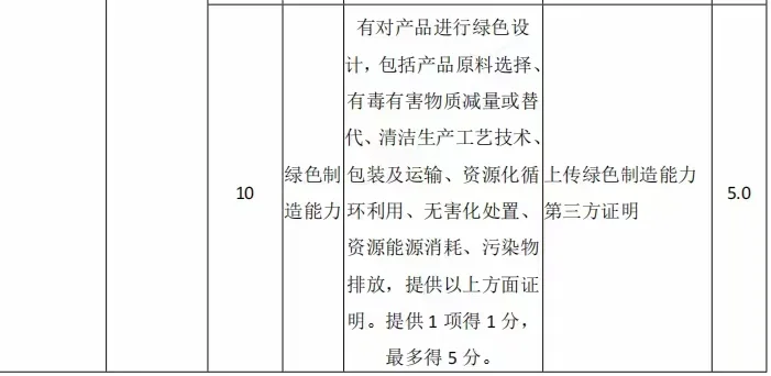 绿色低碳数智企业报告❗❗❗