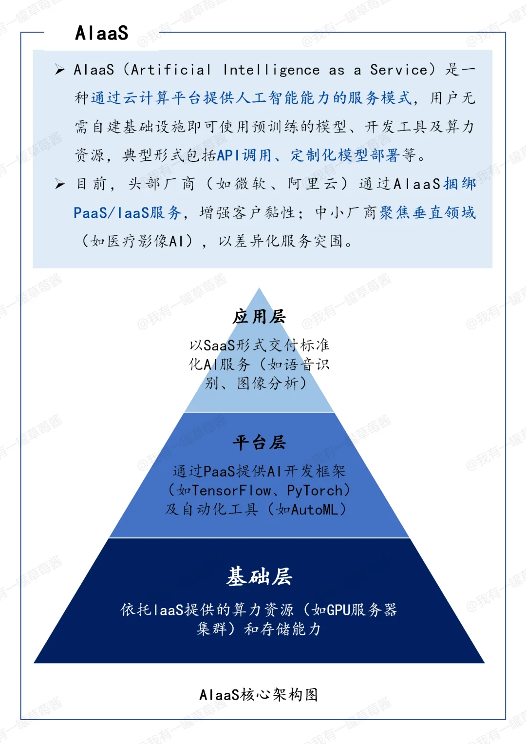 一天吃透一条产业链：云计算
