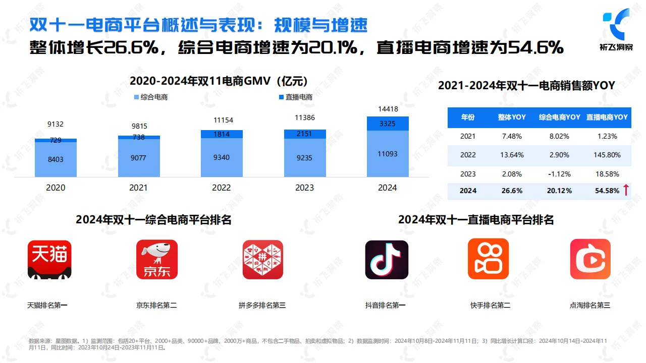 2024年双十一电商趋势:抖音电商的强势崛起
