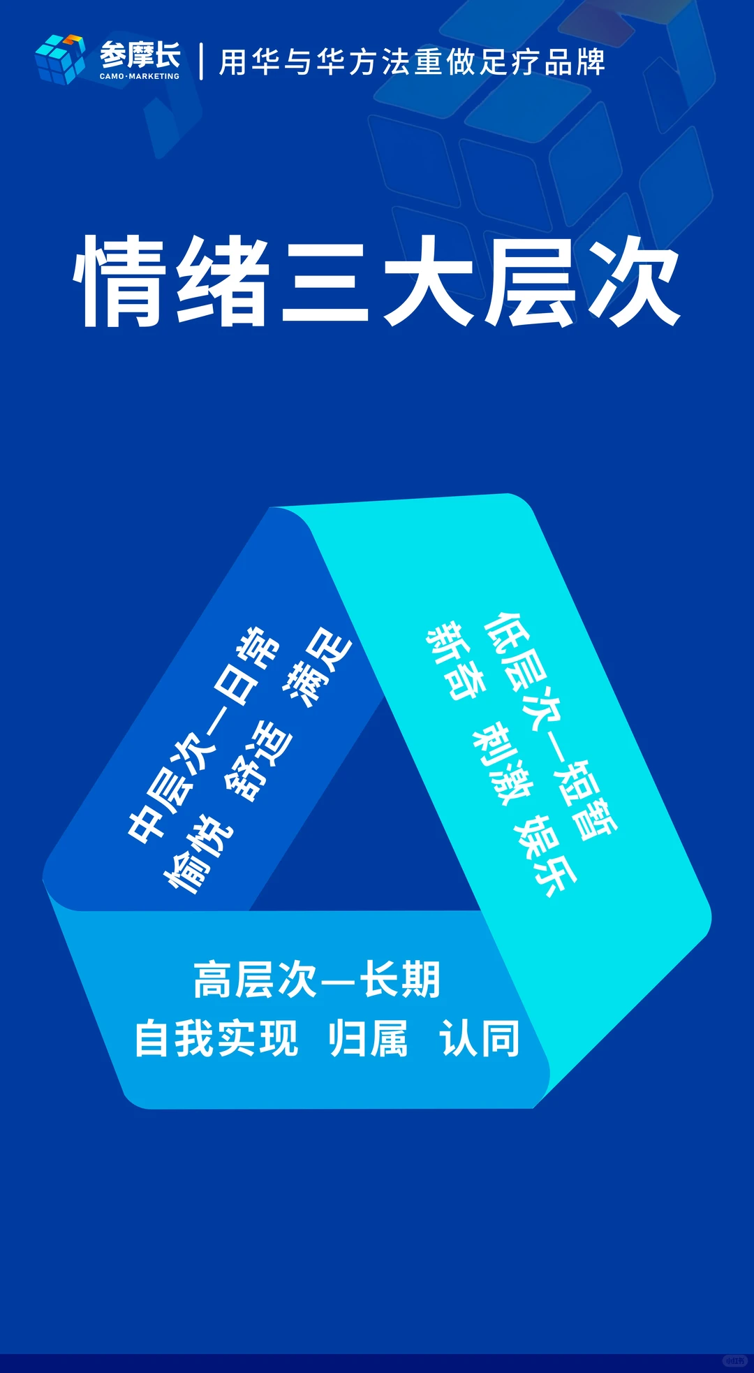 让足疗品牌不止有产品更懂情绪